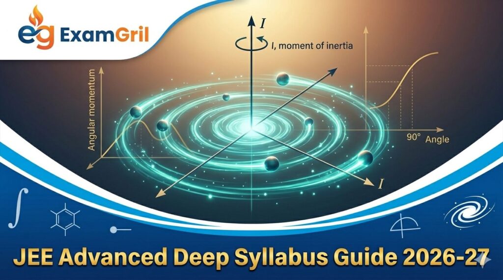 Conceptual scientific visualization illustration of moment of inertia and angular momentum for JEE Advanced Physics, rendered with teal galaxy spiral energy, matching ExamGril header