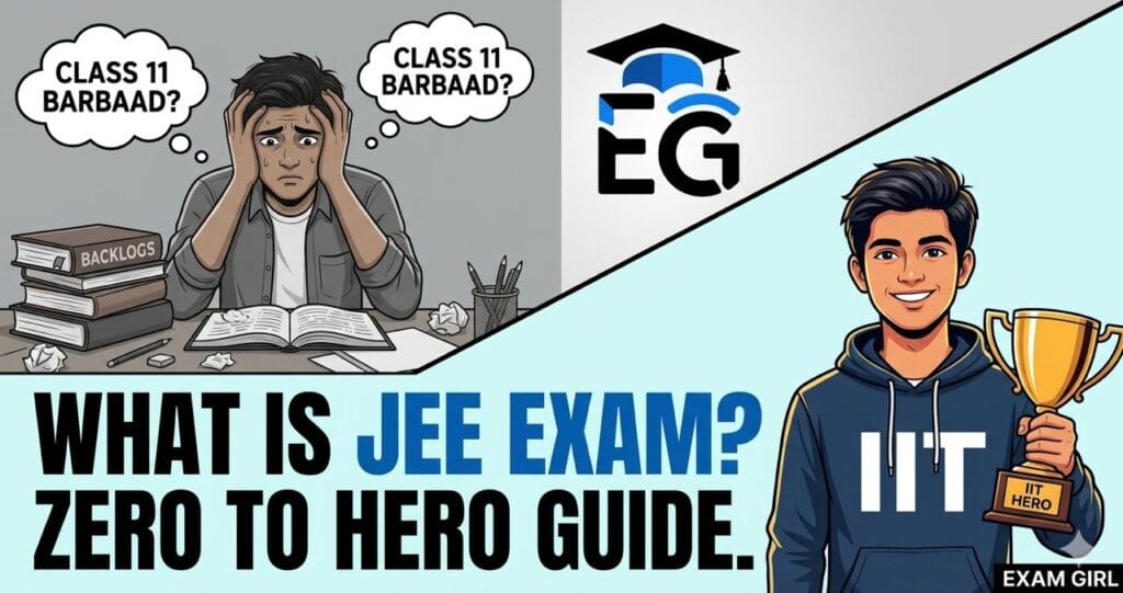 What is JEE Exam? Split-screen infographic showing a student transforming from stressed 'Zero' to smiling IITian 'Hero', with large 'EG' logo branding.