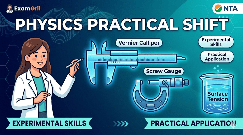 Infographic detailing the shift in JEE Mains Physics towards experimental skills, featuring a student character pointing to a large, glowing Vernier Calliper and micrometer screw gauge against a futuristic light blue background. The text "PHYSICS PRACTICAL SHIFT" is clearly and correctly displayed.