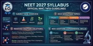 NEET 2027 Syllabus