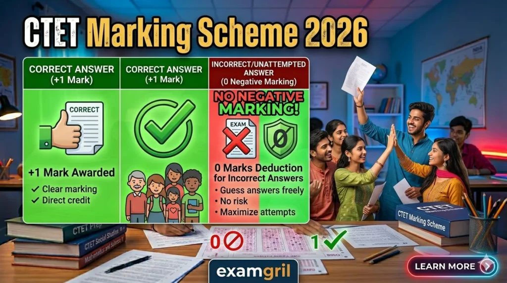 CTET 2026 marking scheme and no negative marking