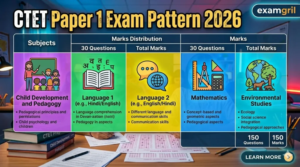 CTET Paper 1 exam pattern subject wise marks distribution