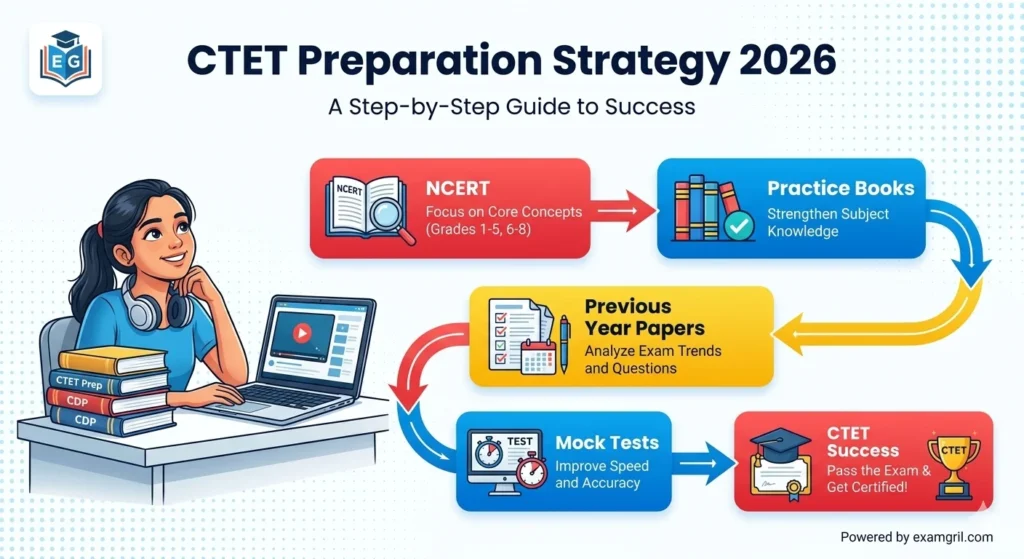 CTET preparation strategy using best books and mock tests
