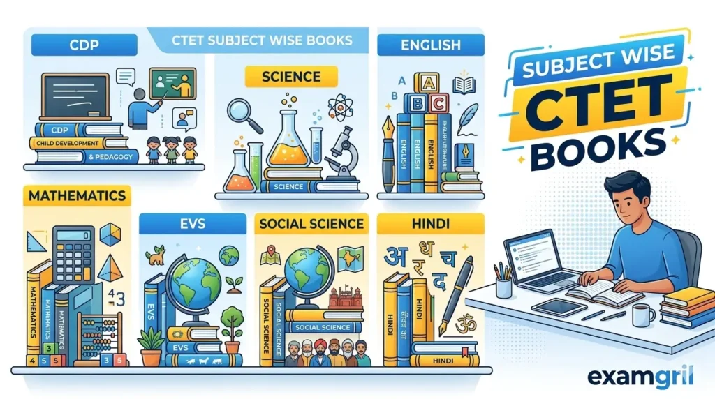 Subject wise CTET books list for Paper 1 and Paper 2Image 3 – Best Books Comparison
AI Image PromptCreate a comparison-style educational image featuring popular CTET books like Arihant, Kiran, NCERT, Oswaal, and Pearson represented as colorful study books on a clean study table. Add comparison labels like “Best for CDP”, “Best for Practice”, “Best for NCERT Concepts”. Include modern typography with the title “Top CTET Books Compared”. Use bright educational colors, soft shadows, clean white background, and high CTR YouTube-thumbnail style layout.File Nametop-ctet-books-comparison.webpAlt TagTop CTET preparation books comparison for 2026Image 4 – CTET Preparation Strategy
AI Image PromptCreate a modern infographic-style image for CTET preparation strategy. Show a roadmap flow with steps like NCERT → Practice Books → Previous Year Papers → Mock Tests → CTET Success. Add an Indian student studying confidently with books and laptop. Use blue, red, and yellow color palette with clean icons and arrows. Add bold text “CTET Preparation Strategy 2026”. Minimal, highly readable, and professional educational design.File Namectet-preparation-strategy-2026.webpAlt TagCTET preparation strategy using best books and mock testsImage 5 – Previous Year Papers
AI Image PromptDesign a clean and attractive educational image showing solved CTET previous year papers, OMR sheets, notes, and practice books on a study desk. Include bold text “Solve Previous Year Papers for CTET Success”. Add subtle exam-related elements like clock, checklist, and highlighter. Use modern flat vector style with white background and blue-red theme for high click-through rate.File Namectet-previous-year-papers-books.webpAlt TagBest CTET previous year papers and practice booksBonus CTA Image Prompt
AI Image PromptCreate a clickable CTA banner image for educational blog internal linking. Show an Indian student pointing toward a glowing button with text “Check CTET Syllabus 2026”. Add books, study icons, and modern gradients. Use vibrant red and blue colors with white clean background and professional education website style.File Namecheck-ctet-syllabus-2026-banner.webpAlt TagCheck complete CTET syllabus 2026 details