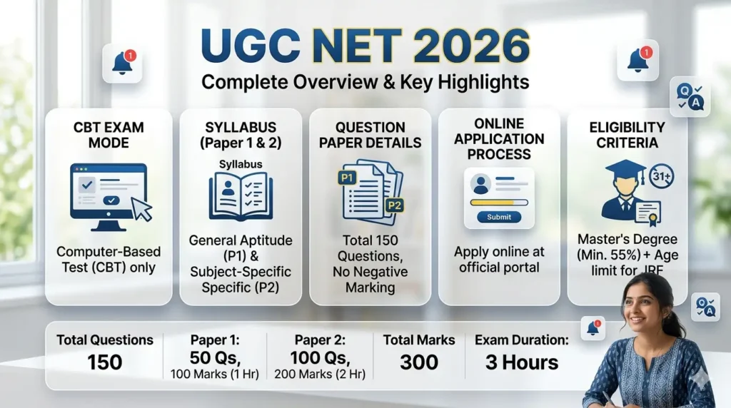 UGC NET 2026 overview and exam highlights