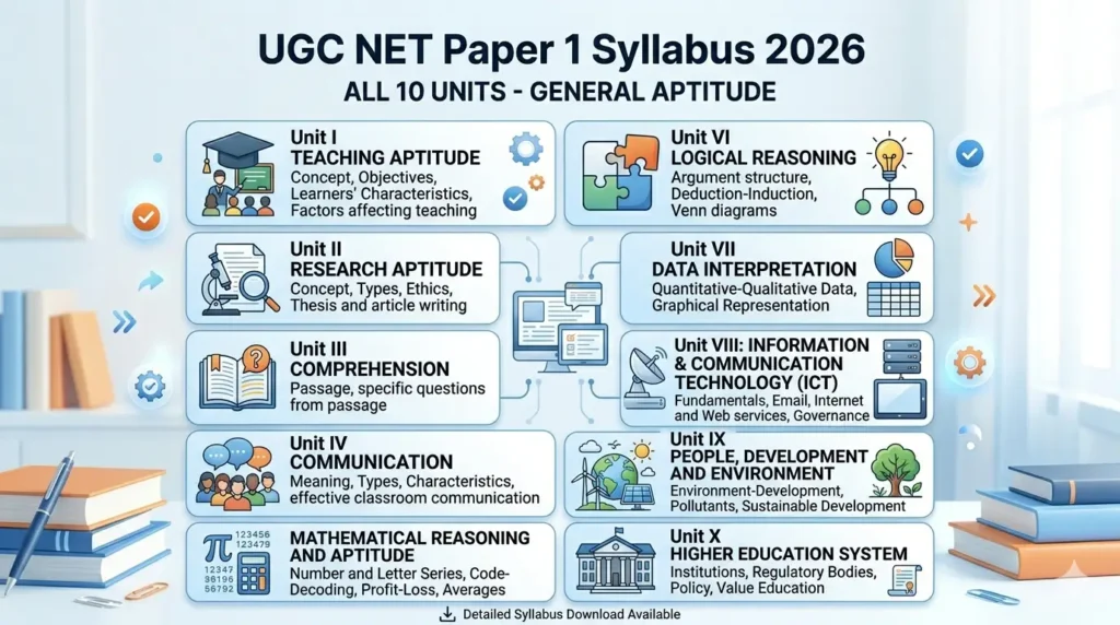 UGC NET Paper 1 syllabus 2026 with all important units and topics